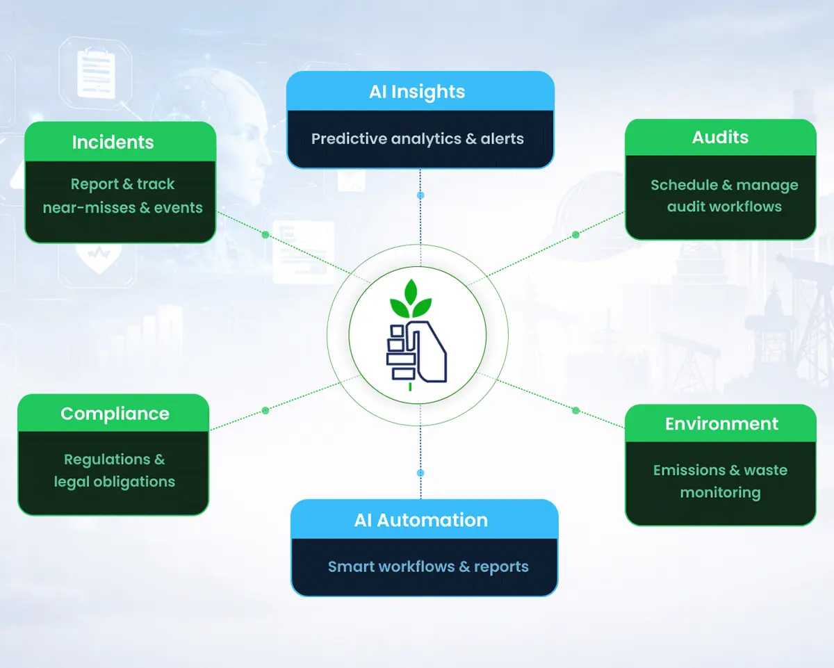 AI-Powered EHS Software | HSE Management System | ESG Software | NeoEHS