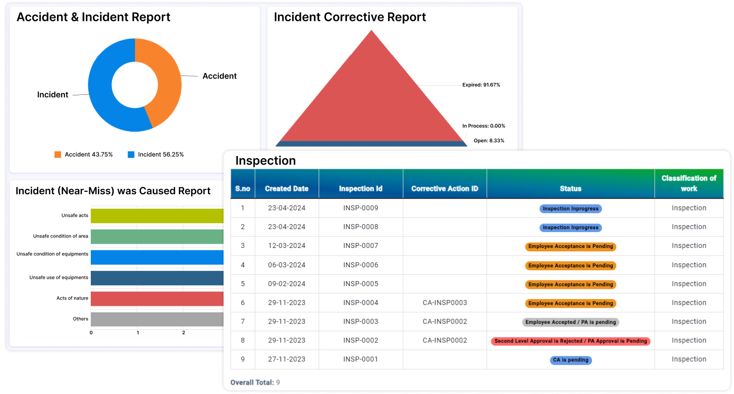 Gain Real-Time Reporting and Analytics