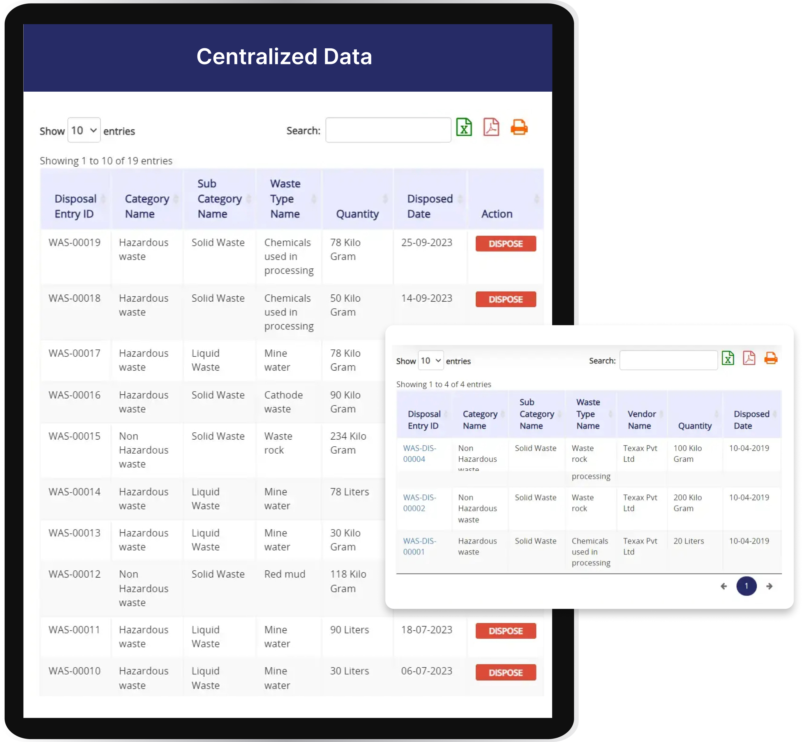 Centralized Data Insights